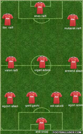 Manchester United Formation 2011