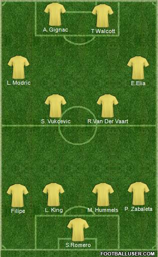 Dream Team Formation 2011