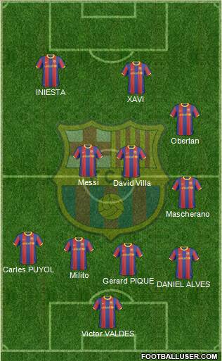 F.C. Barcelona Formation 2011