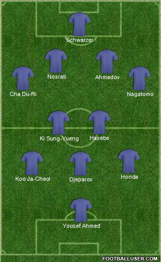 Championship Manager Team Formation 2011