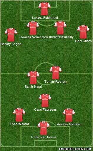 Arsenal Formation 2011