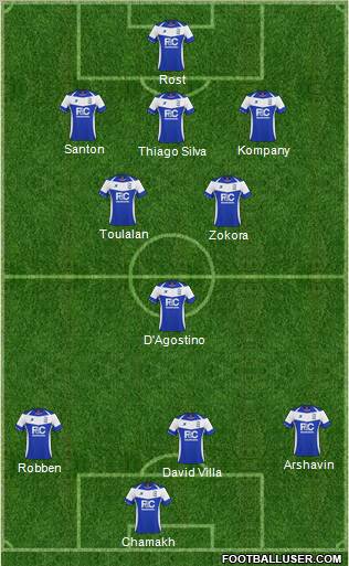 Birmingham City Formation 2011