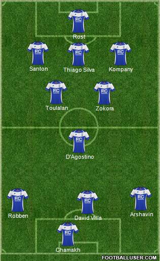 Birmingham City 3-5-1-1 football formation