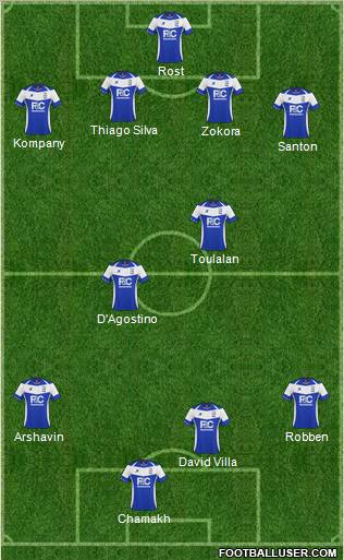 Birmingham City Formation 2011