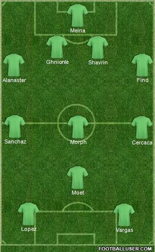 Dream Team Formation 2011
