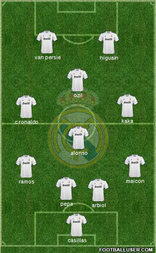 Real Madrid C.F. Formation 2011