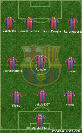 F.C. Barcelona Formation 2011