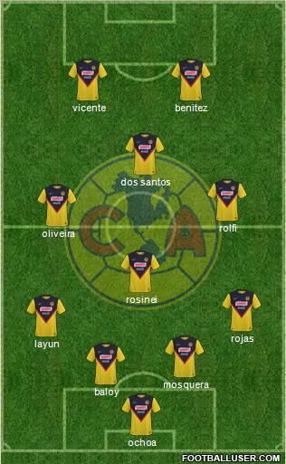 Club de Fútbol América Formation 2011