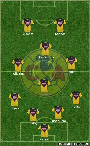 Club de Fútbol América 4-4-2 football formation