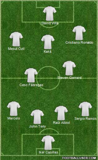 Champions League Team Formation 2011