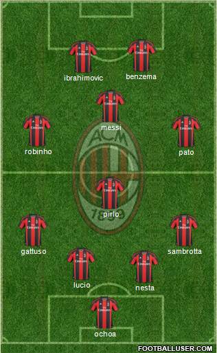A.C. Milan Formation 2011