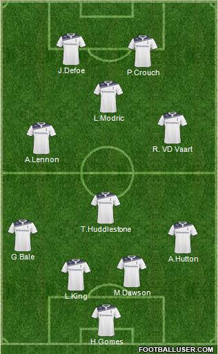 Tottenham Hotspur Formation 2011