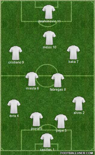 Champions League Team Formation 2011
