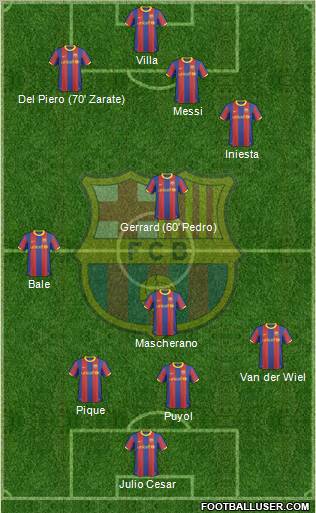 F.C. Barcelona Formation 2011