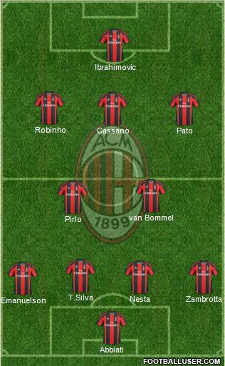 A.C. Milan Formation 2011