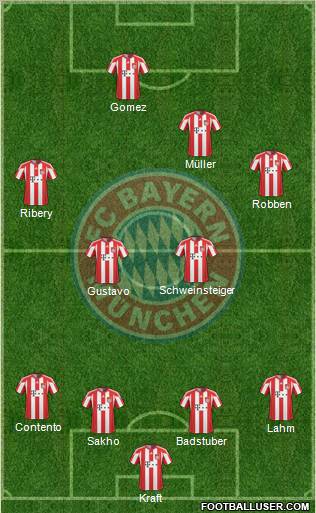 FC Bayern München Formation 2011
