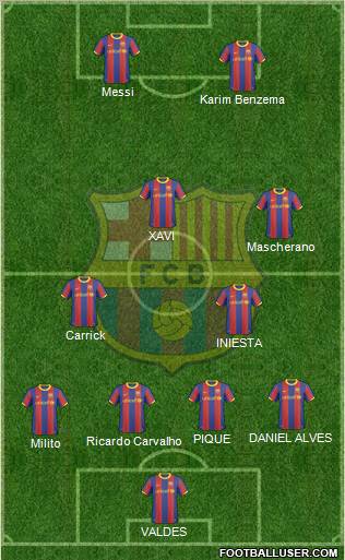 F.C. Barcelona Formation 2011