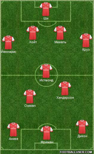 Arsenal Formation 2011