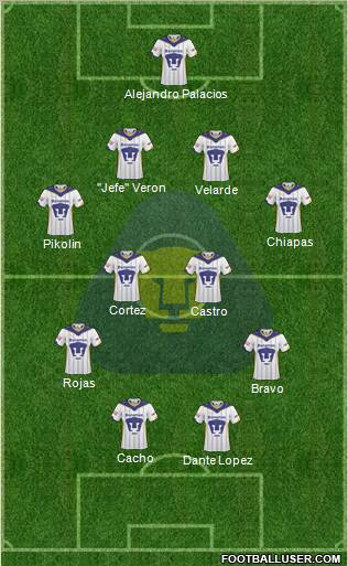 Club de Fútbol Universidad 4-2-2-2 football formation