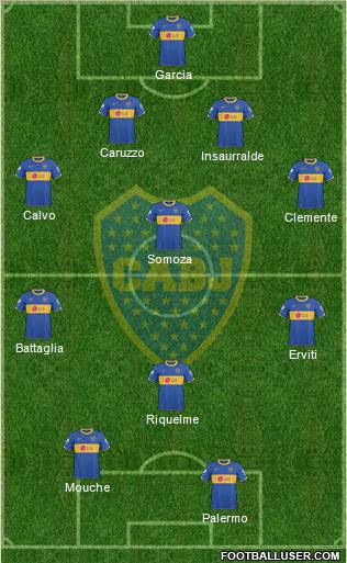 Boca Juniors Formation 2011