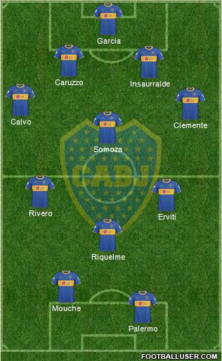 Boca Juniors Formation 2011
