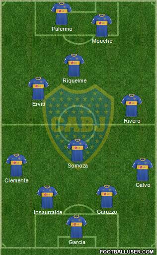 Boca Juniors Formation 2011