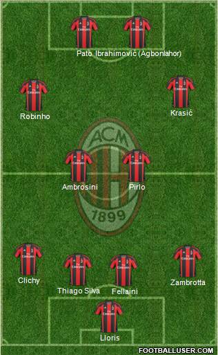 A.C. Milan Formation 2011