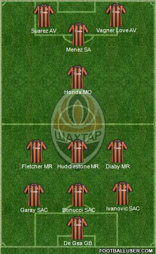 Shakhtar Donetsk Formation 2011