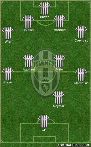Juventus Formation 2011