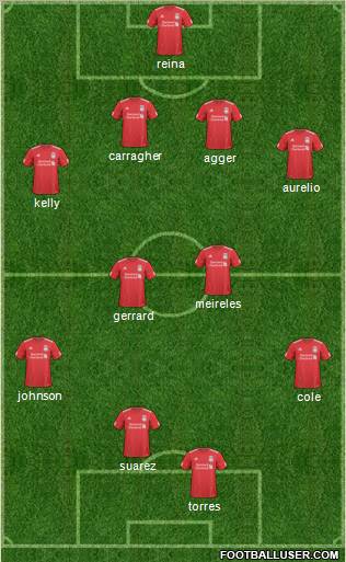 Liverpool Formation 2011