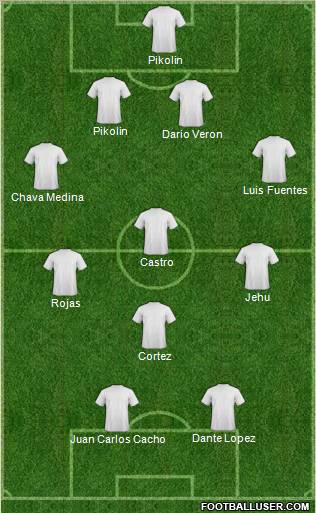 Club Universidad del Futbol Formation 2011