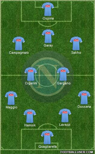 Napoli 3-4-2-1 football formation