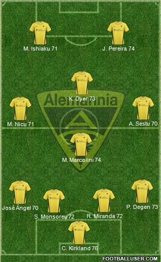 TSV Alemannia Aachen 4-4-2 football formation