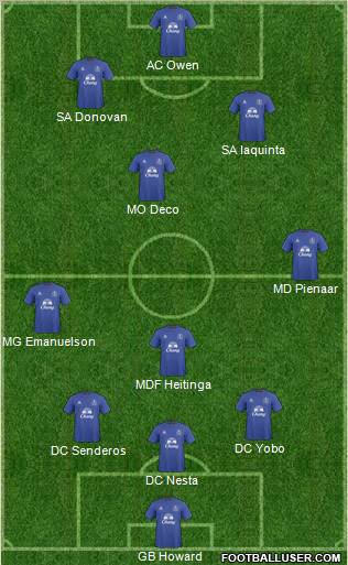 Everton Formation 2011