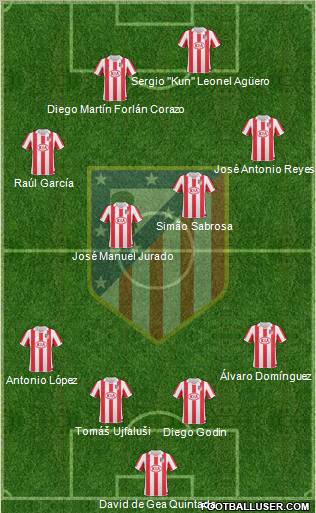 C. Atlético Madrid S.A.D. Formation 2011