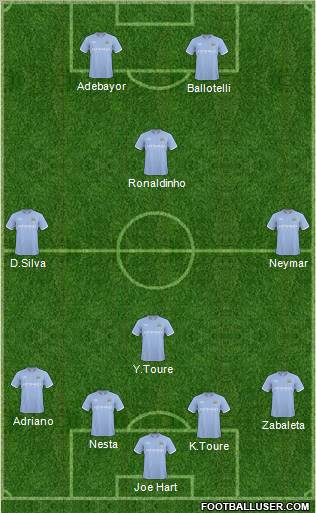 Manchester City Formation 2011