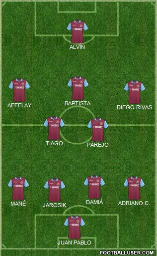 West Ham United Formation 2011