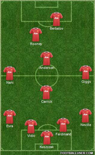 Manchester United Formation 2011