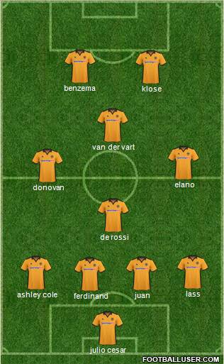 Wolverhampton Wanderers Formation 2011