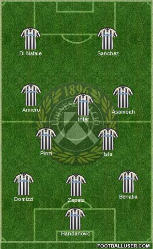 Udinese football formation