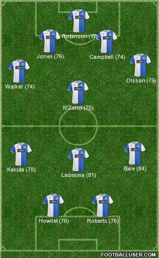 Blackburn Rovers Formation 2011