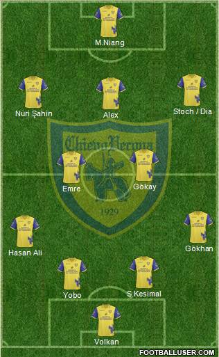 Chievo Verona Formation 2011