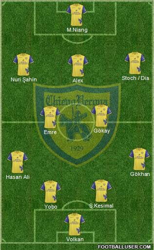 Chievo Verona football formation