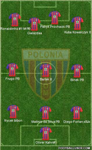 Polonia Bytom Formation 2011