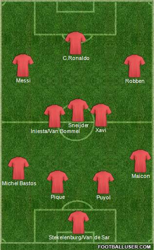 Europa League Team Formation 2011