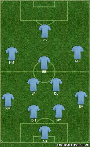 Dream Team Formation 2011