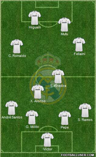 Real Madrid C.F. Formation 2011