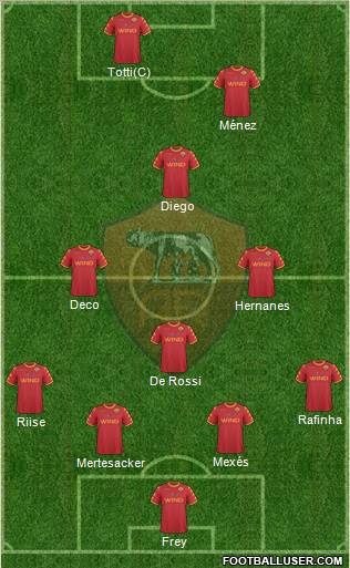 AS Roma Formation 2011