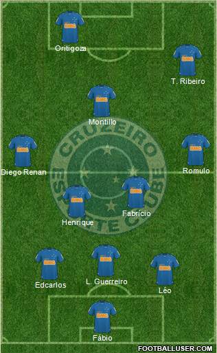 Cruzeiro EC football formation