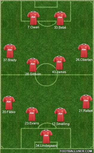 Manchester United Formation 2011